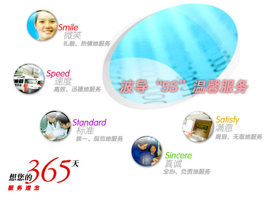 客戶服務—“5S”服務